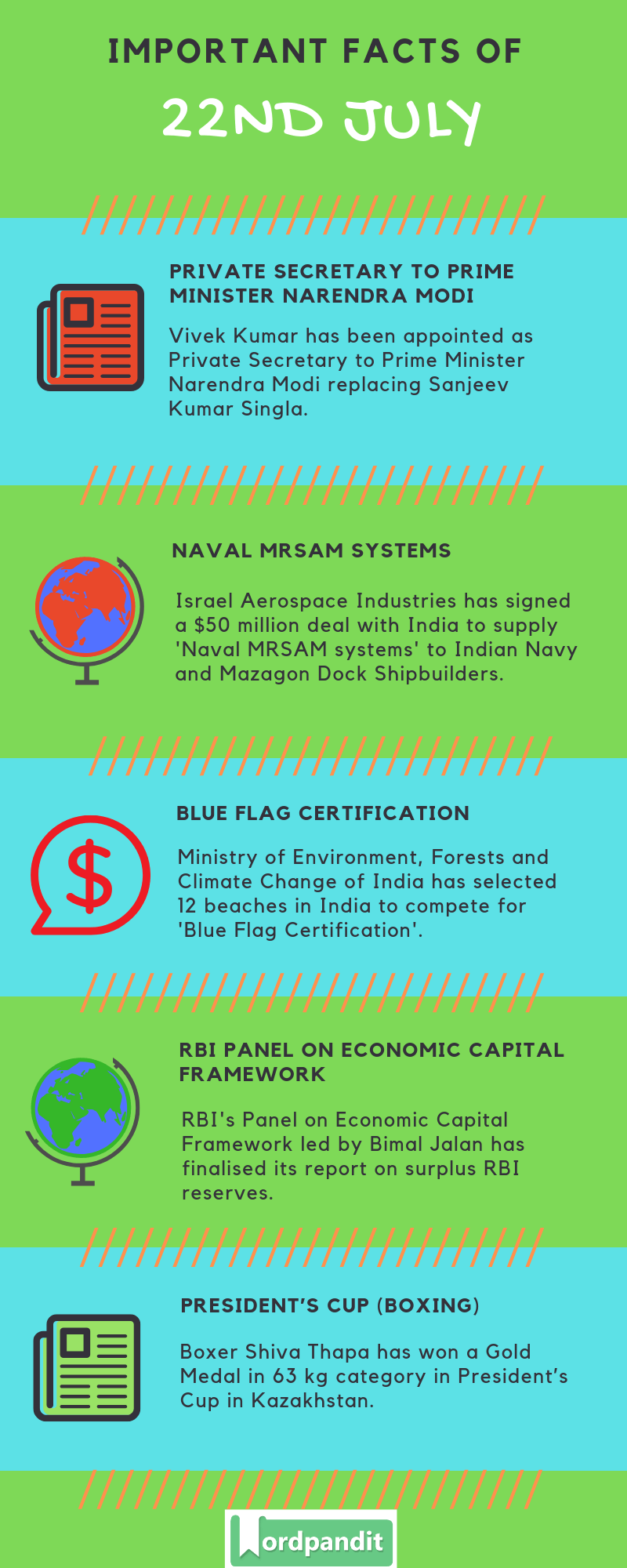 Daily Current Affairs 22 July 2019 Current Affairs Quiz 22 July 2019 Current Affairs Infographic