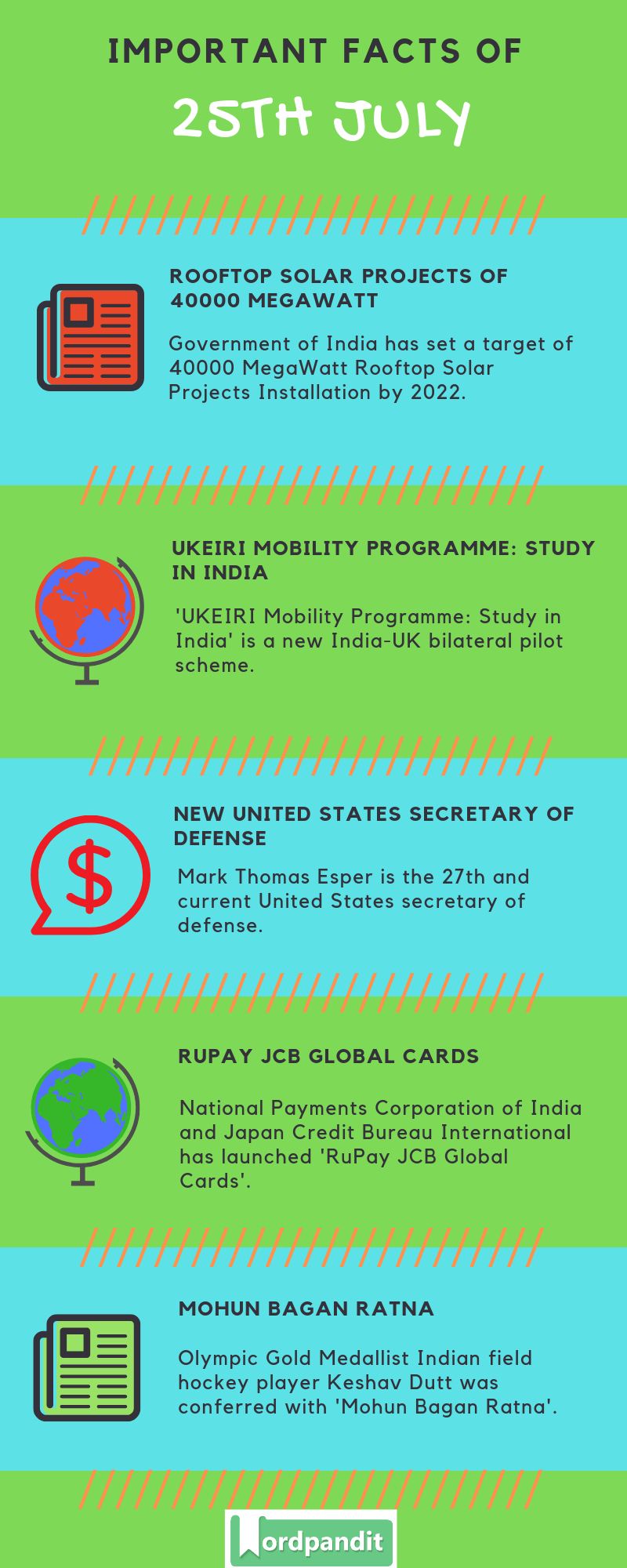 Daily Current Affairs 25 July 2019 Current Affairs Quiz 25 July 2019 Current Affairs Infographic