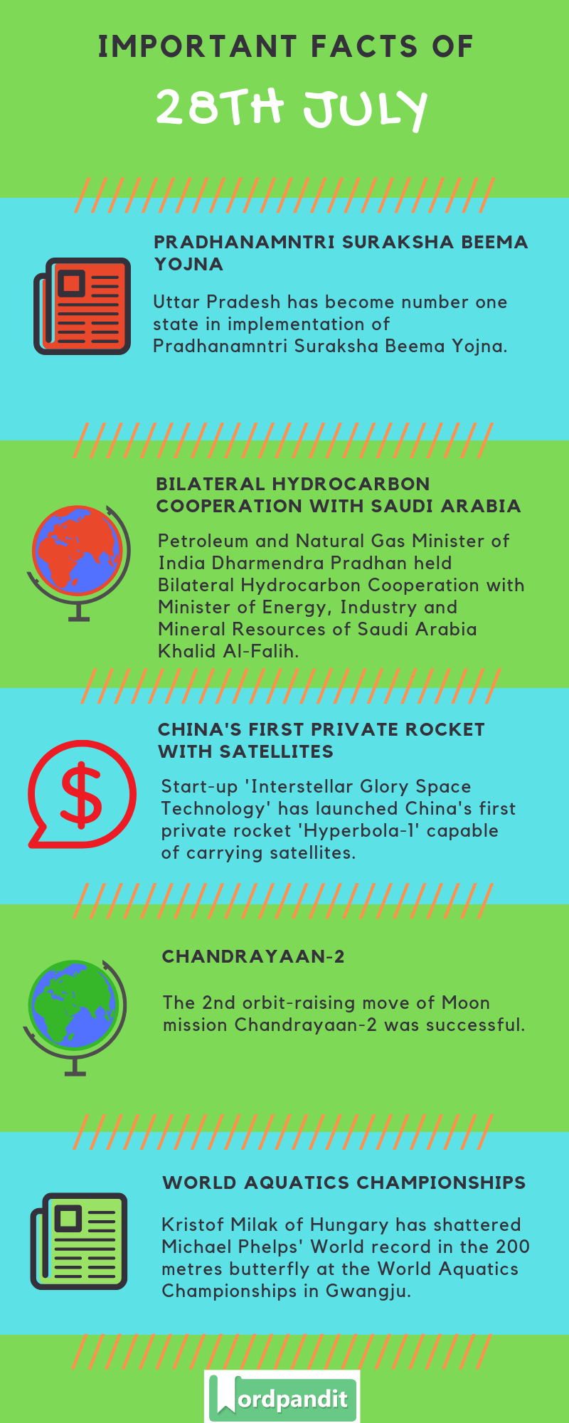 Daily Current Affairs 28 July 2019 Current Affairs Quiz 28 July 2019 Current Affairs Infographic