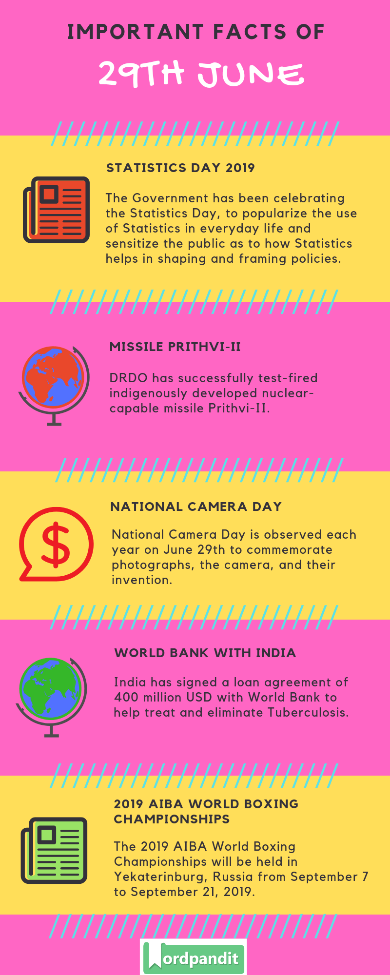 Daily Current Affairs 29 June 2019 Current Affairs Quiz 29 June 2019 Current Affairs Infographic