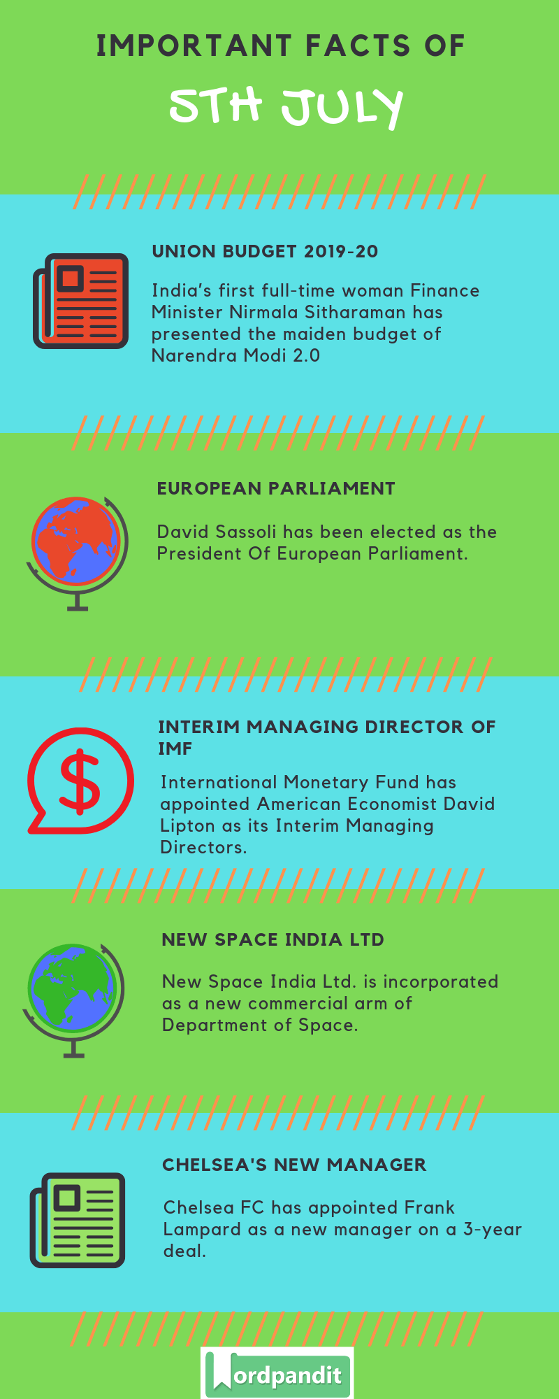 Daily Current Affairs 5 July 2019 Current Affairs Quiz 5 July 2019 Current Affairs Infographic