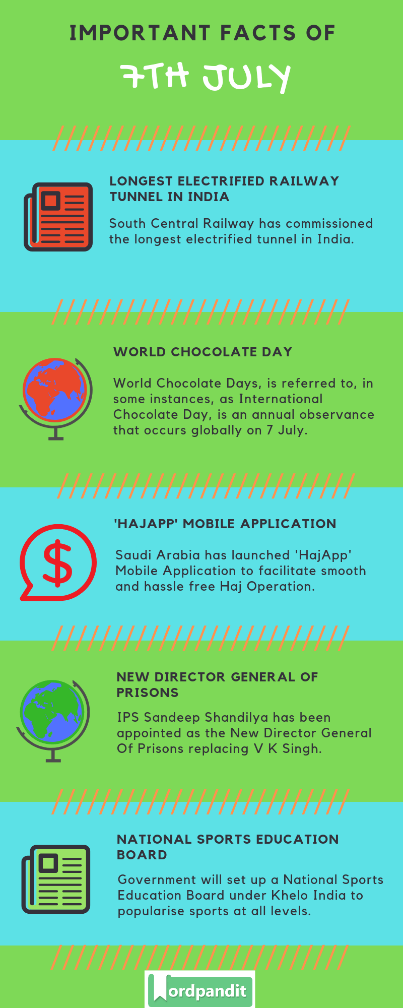 Daily Current Affairs 7 July 2019 Current Affairs Quiz 7 July 2019 Current Affairs Infographic