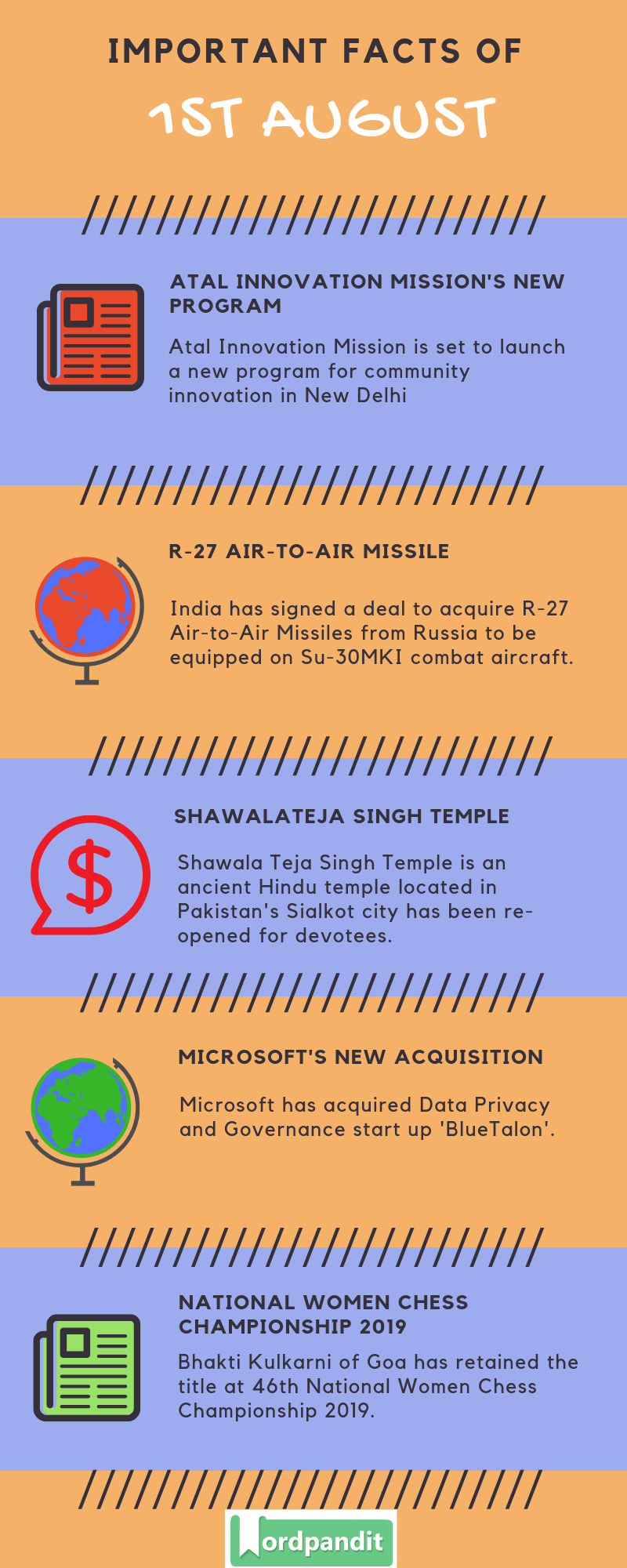 Daily Current Affairs 1 August 2019 Current Affairs Quiz 1 August 2019 Current Affairs Infographic