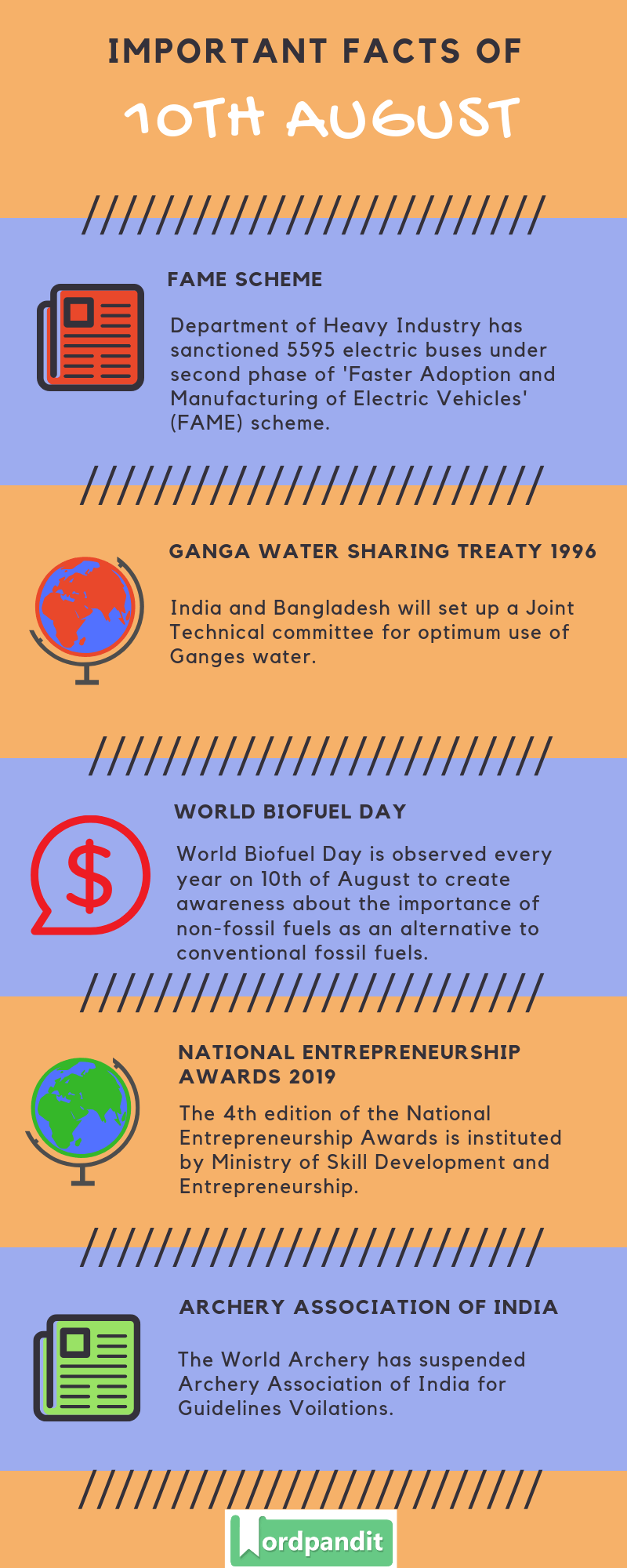 Daily Current Affairs 10 August 2019 Current Affairs Quiz 10 August 2019 Current Affairs Infographic