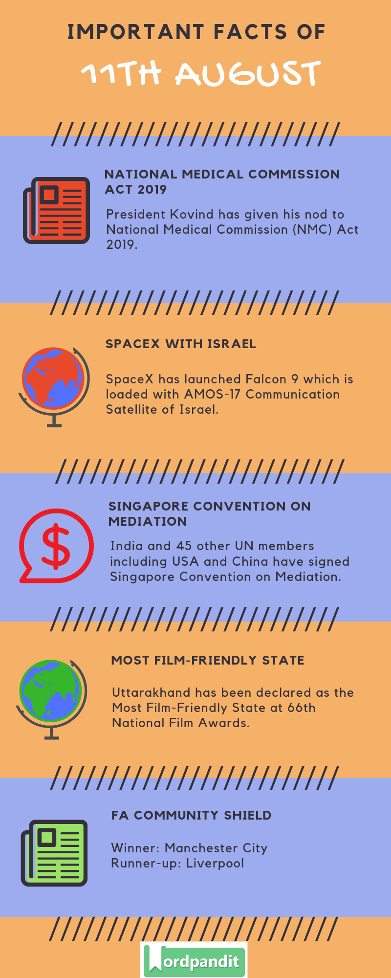 Daily Current Affairs 11 August 2019 Current Affairs Quiz 11 August 2019 Current Affairs Infographic