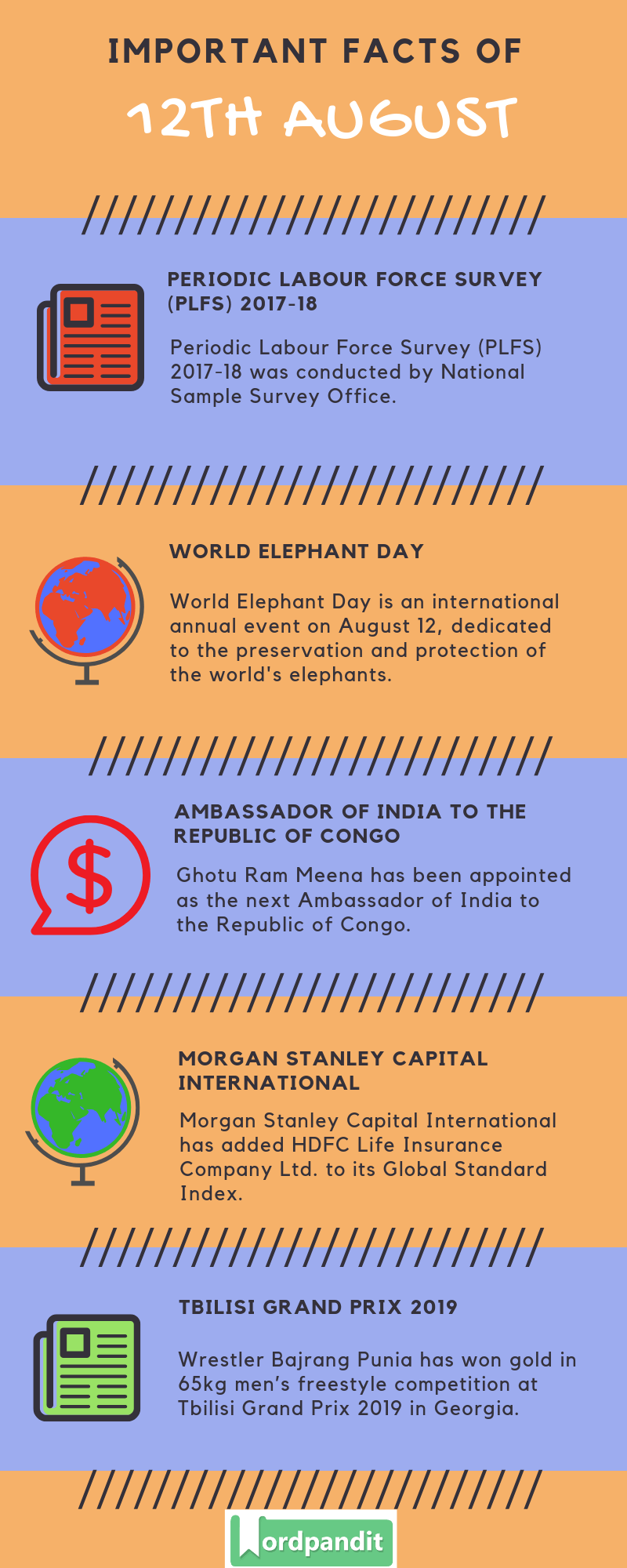 Daily Current Affairs 12 August 2019 Current Affairs Quiz 12 August 2019 Current Affairs Infographic