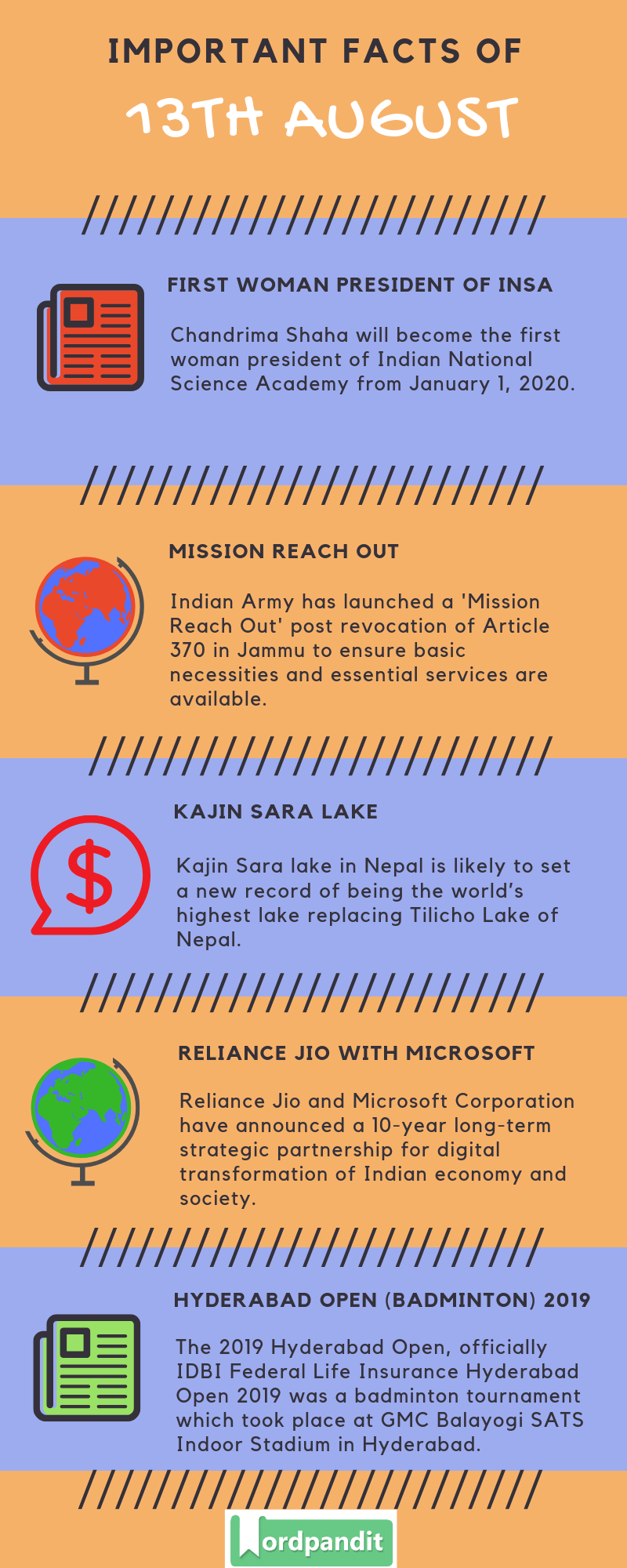 Daily Current Affairs 13 August 2019 Current Affairs Quiz 13 August 2019 Current Affairs Infographic