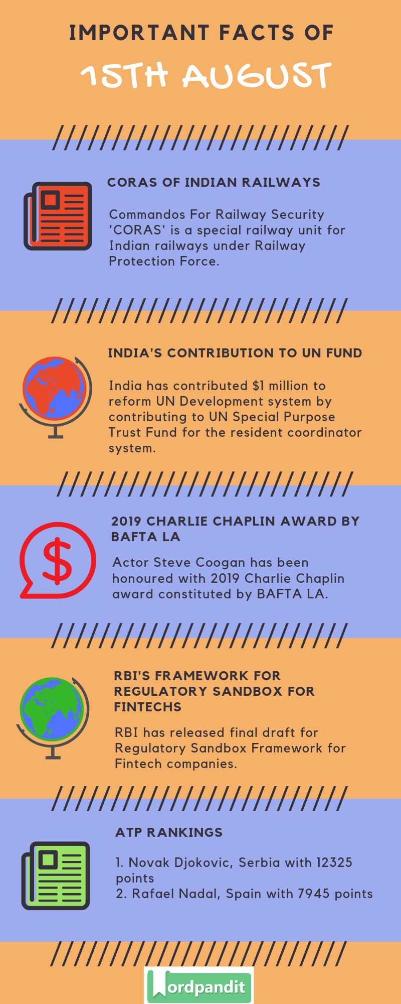 Daily Current Affairs 15 August 2019 Current Affairs Quiz 15 August 2019 Current Affairs Infographic