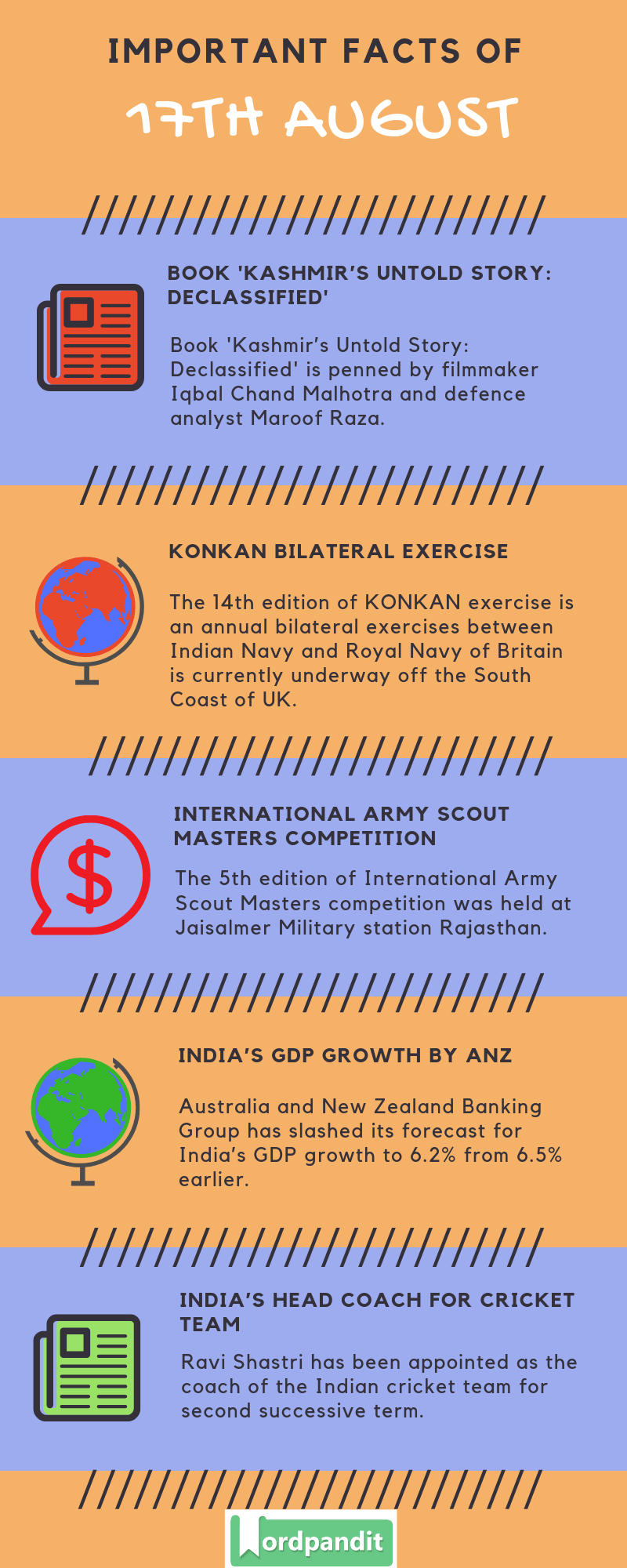 Daily Current Affairs 17 August 2019 Current Affairs Quiz 17 August 2019 Current Affairs Infographic