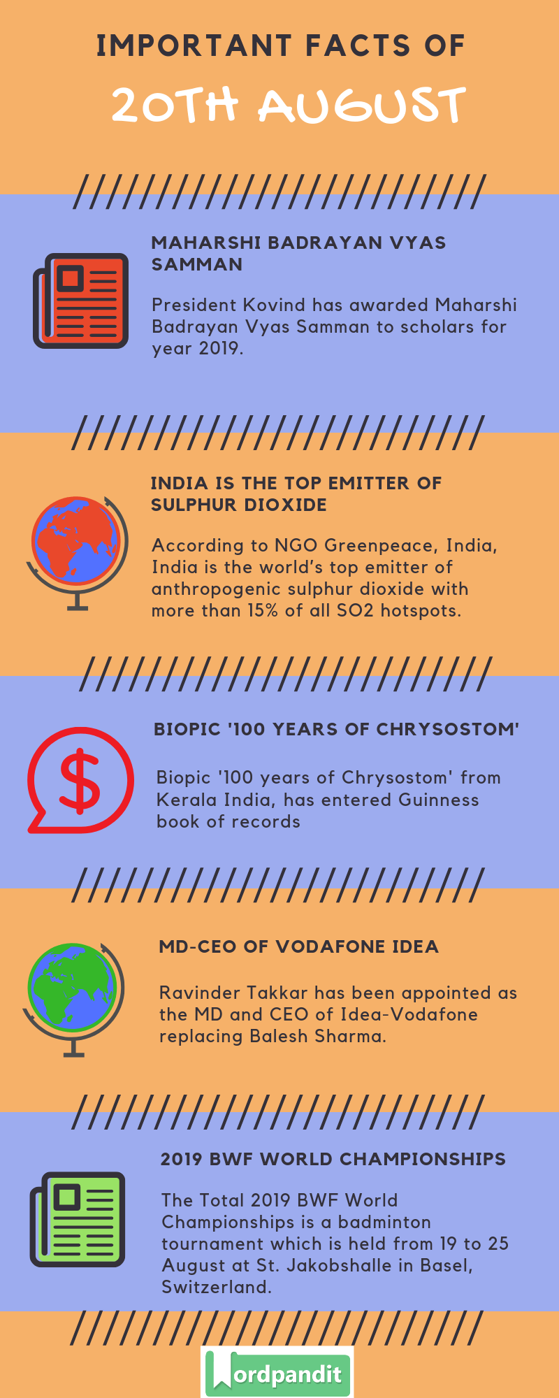 Daily Current Affairs 20 August 2019 Current Affairs Quiz 20 August 2019 Current Affairs Infographic