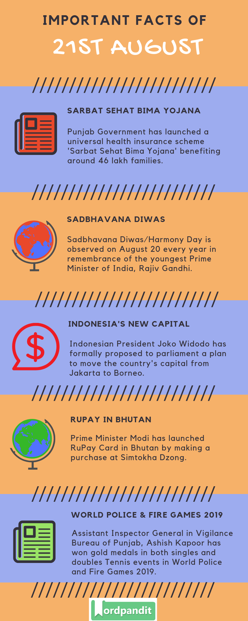 Daily Current Affairs 21 August 2019 Current Affairs Quiz 21 August 2019 Current Affairs Infographic