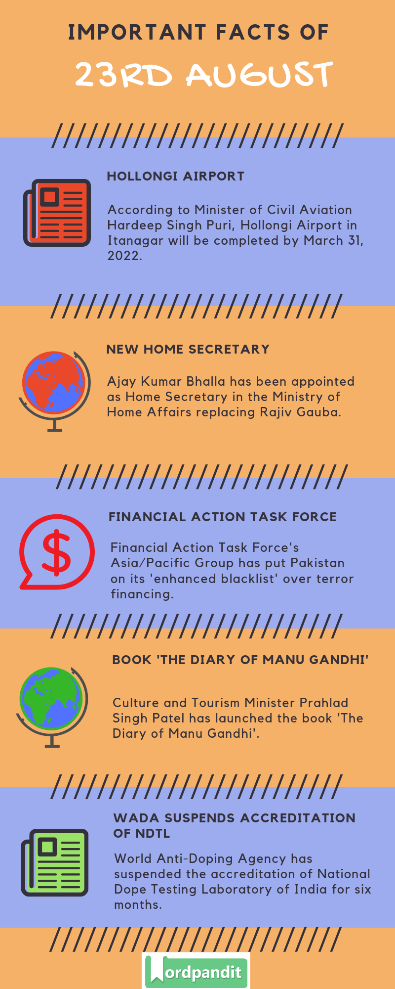 Daily Current Affairs 23 August 2019 Current Affairs Quiz 23 August 2019 Current Affairs Infographic