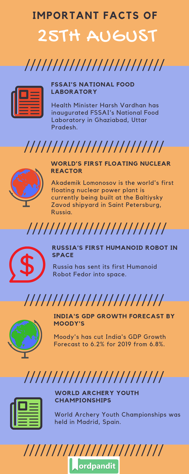 Daily Current Affairs 25 August 2019 Current Affairs Quiz 25 August 2019 Current Affairs Infographic