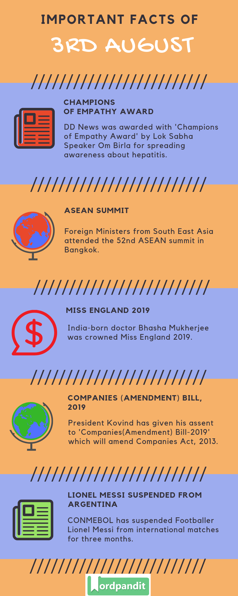Daily Current Affairs 3 August 2019 Current Affairs Quiz 3 August 2019 Current Affairs Infographic