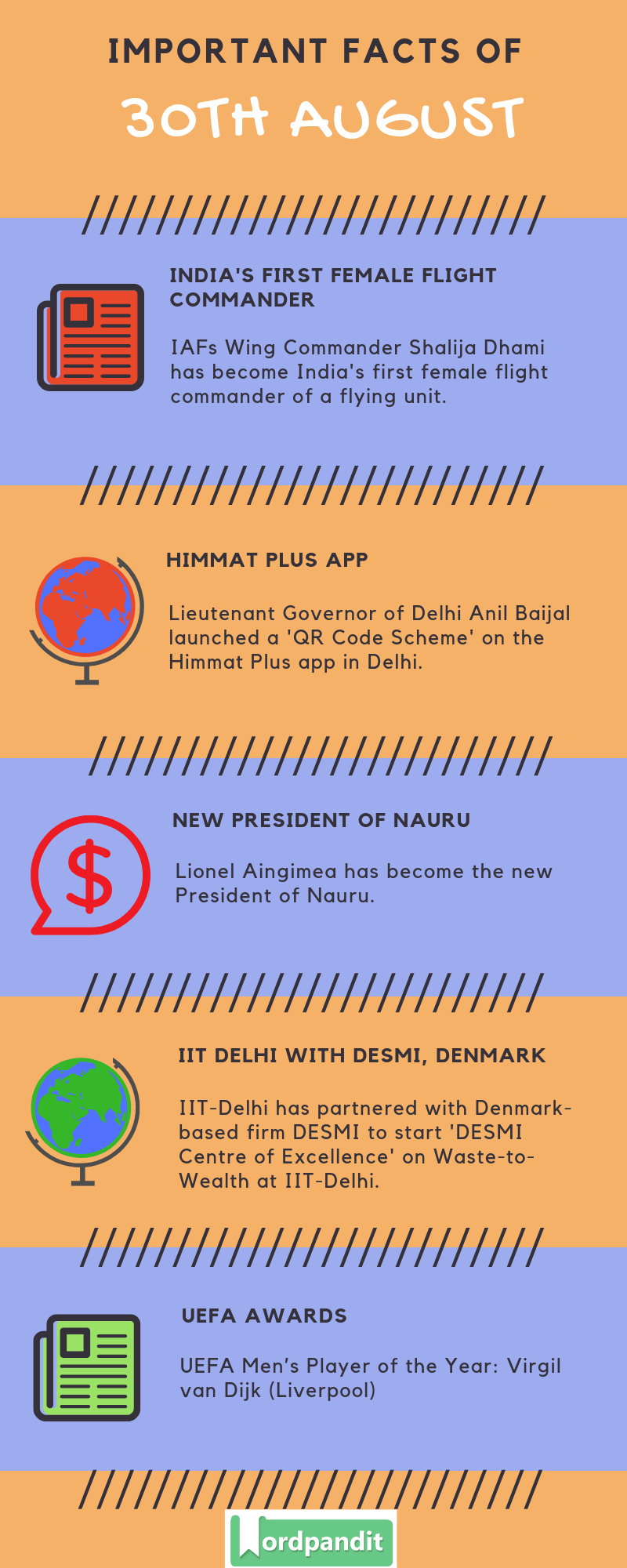 Daily Current Affairs 30 August 2019 Current Affairs Quiz 30 August 2019 Current Affairs Infographic
