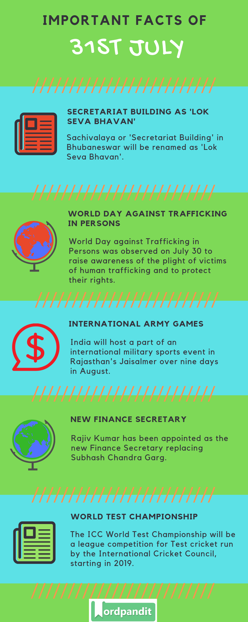 Daily Current Affairs 31 July 2019 Current Affairs Quiz 31 July 2019 Current Affairs Infographic
