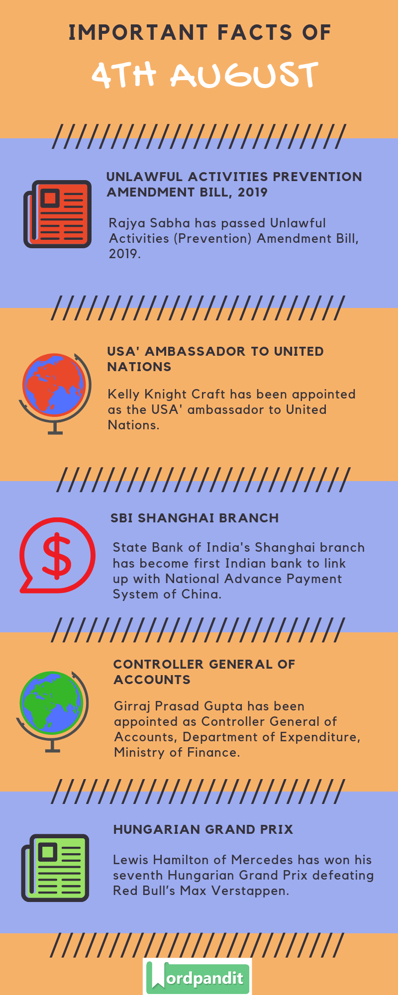 Daily Current Affairs 4 August 2019 Current Affairs Quiz 4 August 2019 Current Affairs Infographic