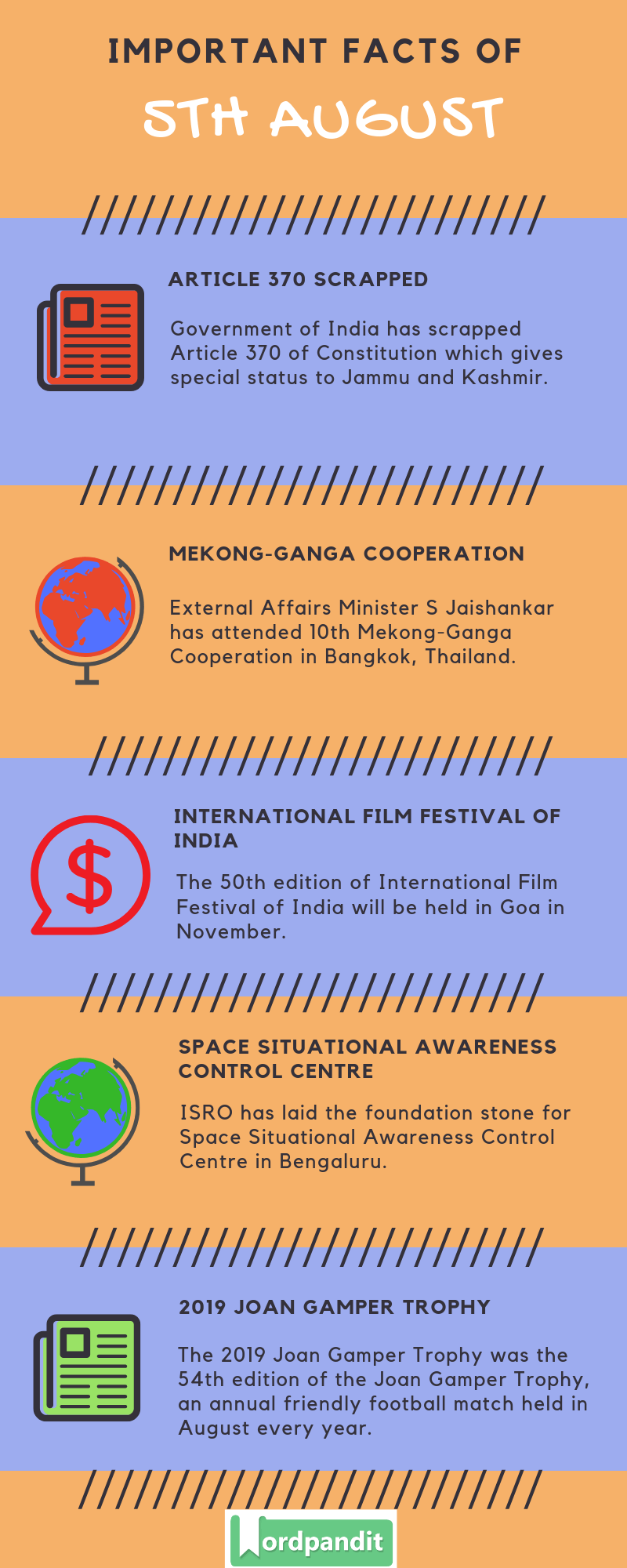 Daily Current Affairs 5 August 2019 Current Affairs Quiz 5 August 2019 Current Affairs Infographic