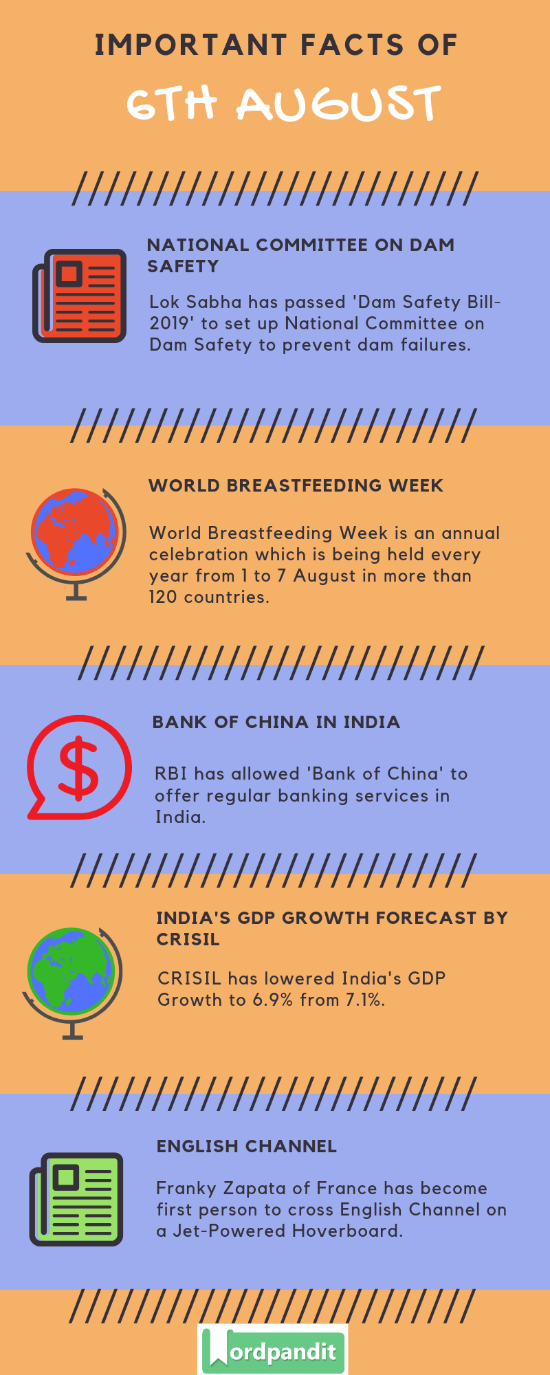 Daily Current Affairs 6 August 2019 Current Affairs Quiz 6 August 2019 Current Affairs Infographic