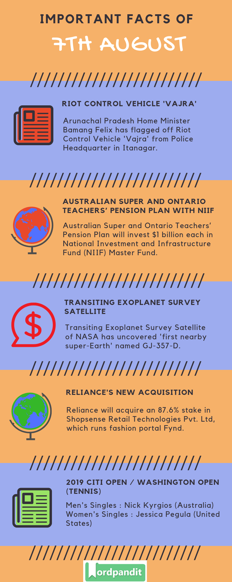 Daily Current Affairs 7 August 2019 Current Affairs Quiz 7 August 2019 Current Affairs Infographic