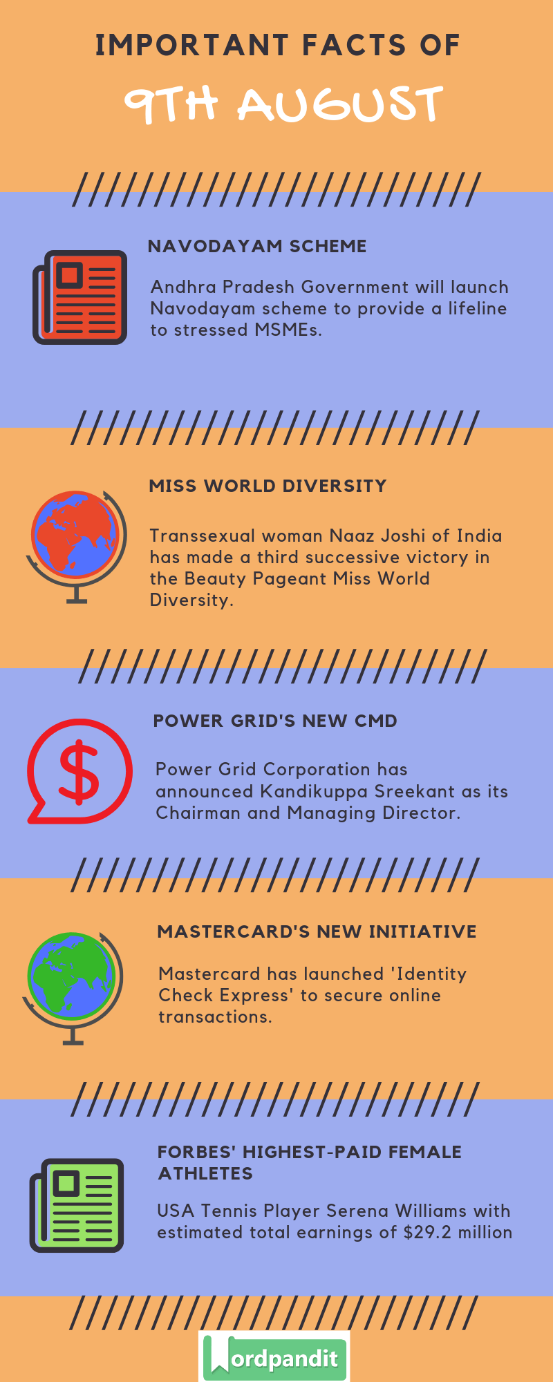 Daily Current Affairs 9 August 2019 Current Affairs Quiz 9 August 2019 Current Affairs Infographic