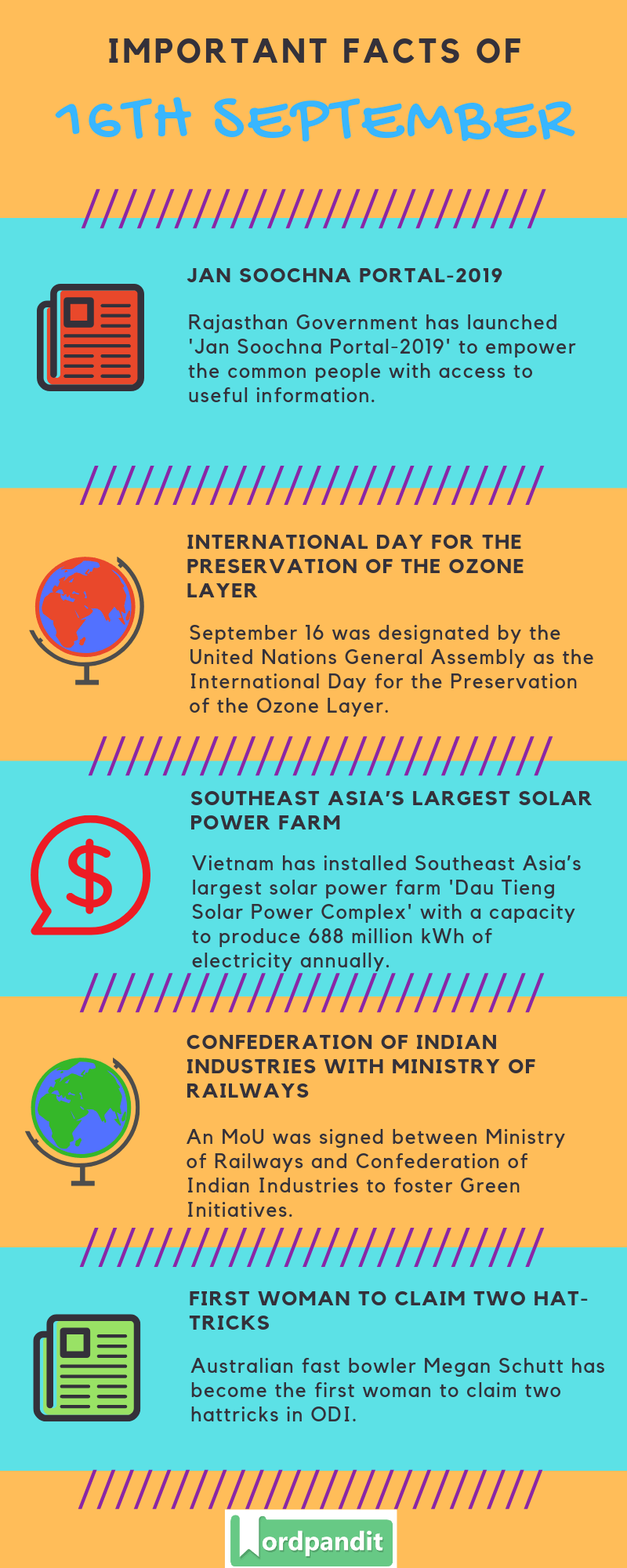 Daily Current Affairs 16 September 2019 Current Affairs Quiz 16 September 2019 Current Affairs Infographic