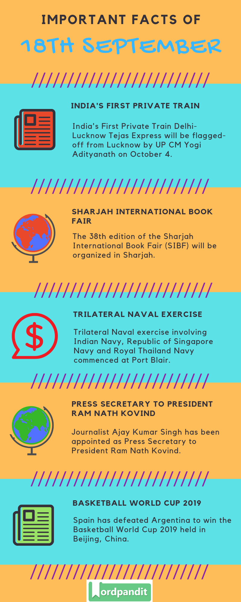 Daily Current Affairs 18 September 2019 Current Affairs Quiz 18 September 2019 Current Affairs Infographic