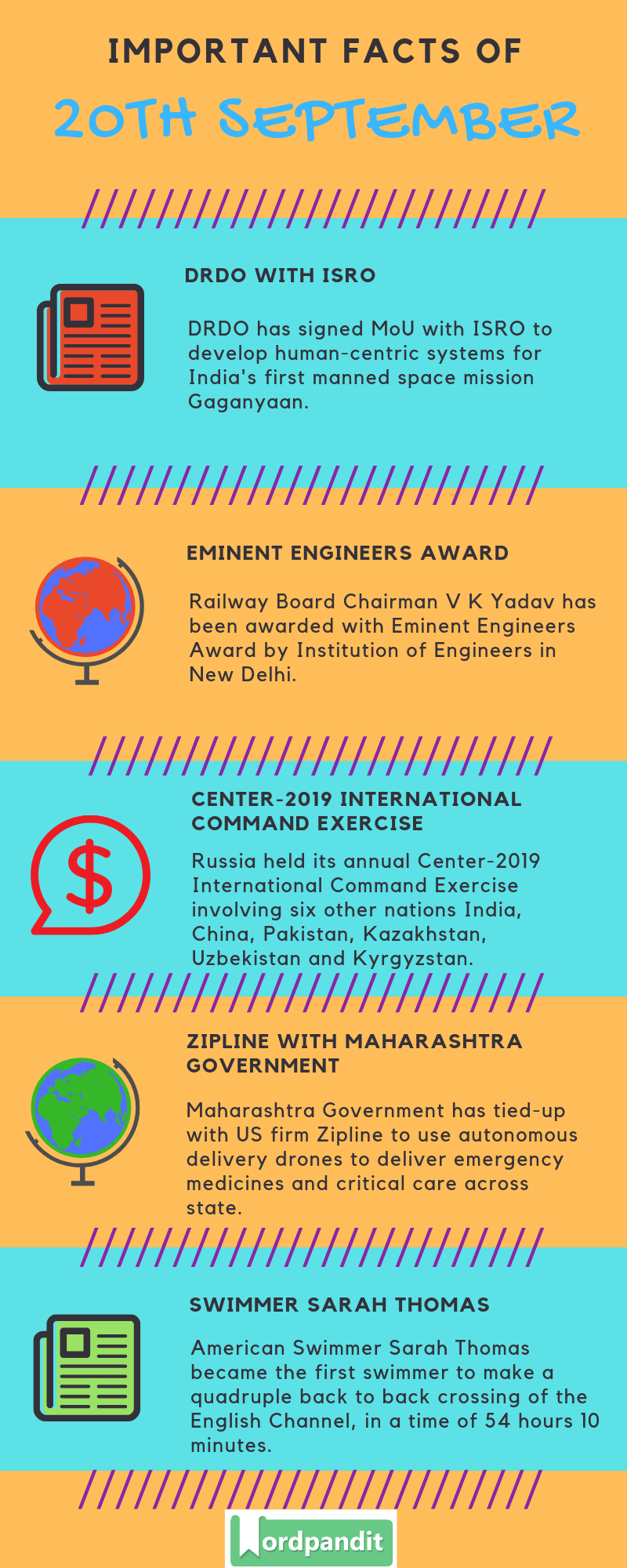 Daily Current Affairs 20 September 2019 Current Affairs Quiz 20 September 2019 Current Affairs Infographic