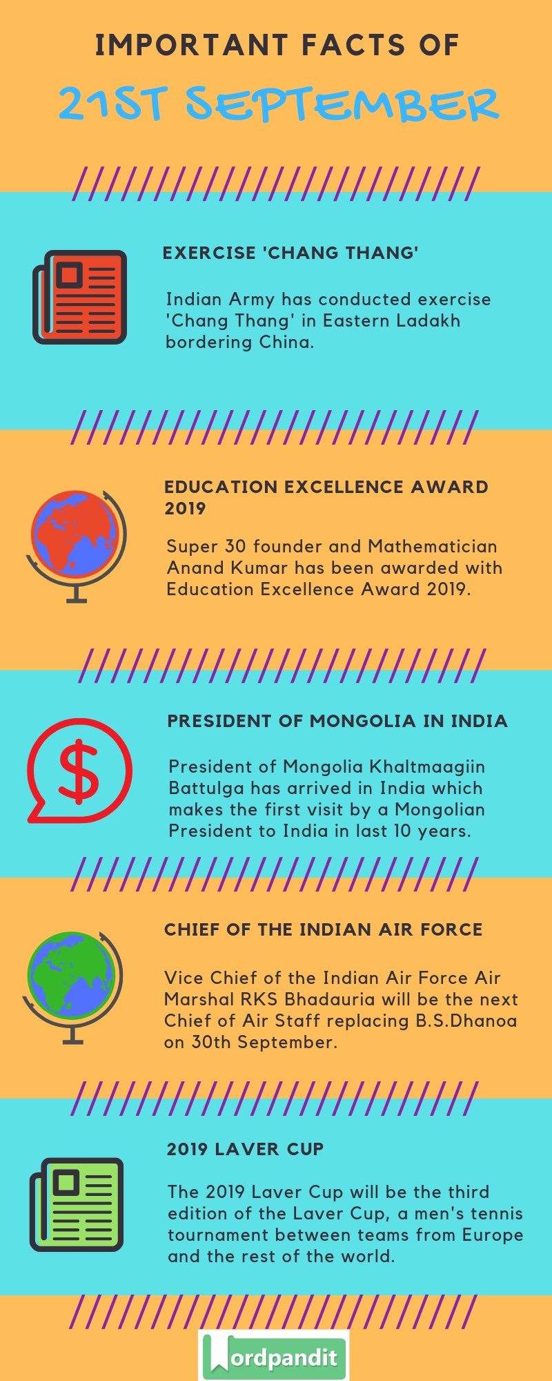 Daily Current Affairs 21 September 2019 Current Affairs Quiz 21 September 2019 Current Affairs Infographic