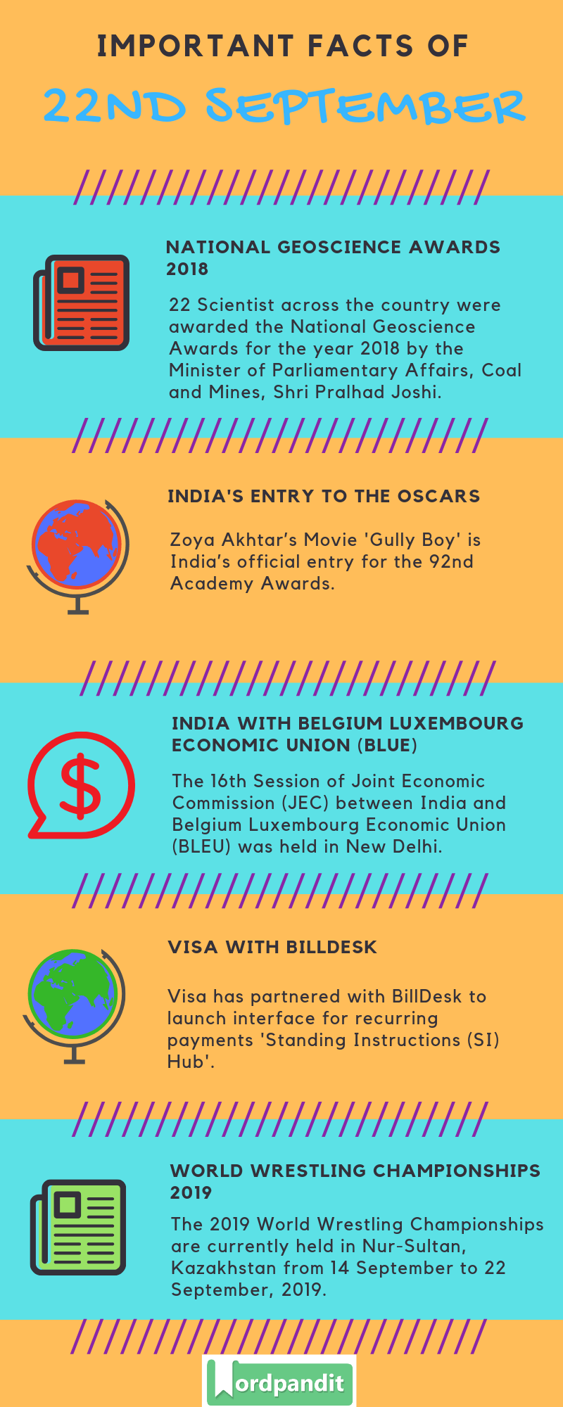 Daily Current Affairs 22 September 2019 Current Affairs Quiz 22 September 2019 Current Affairs Infographic