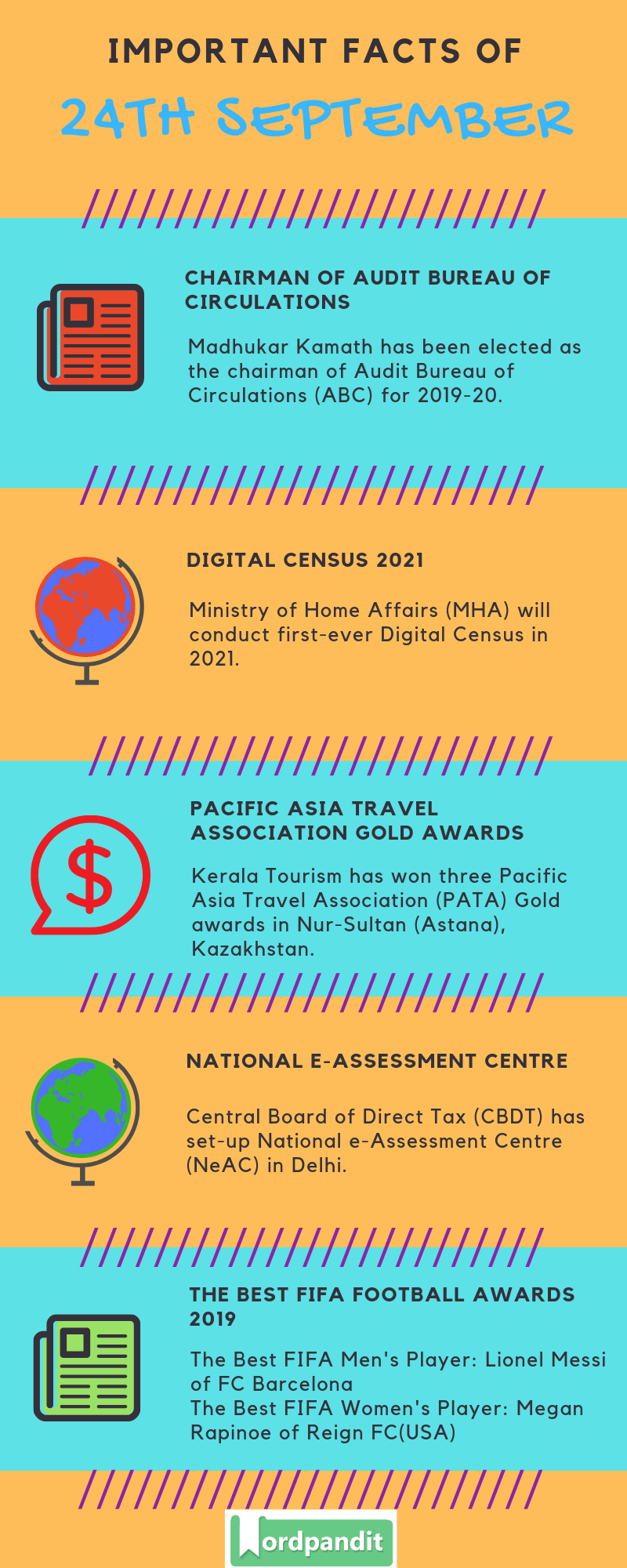 Daily Current Affairs 24 September 2019 Current Affairs Quiz 24 September 2019 Current Affairs Infographic