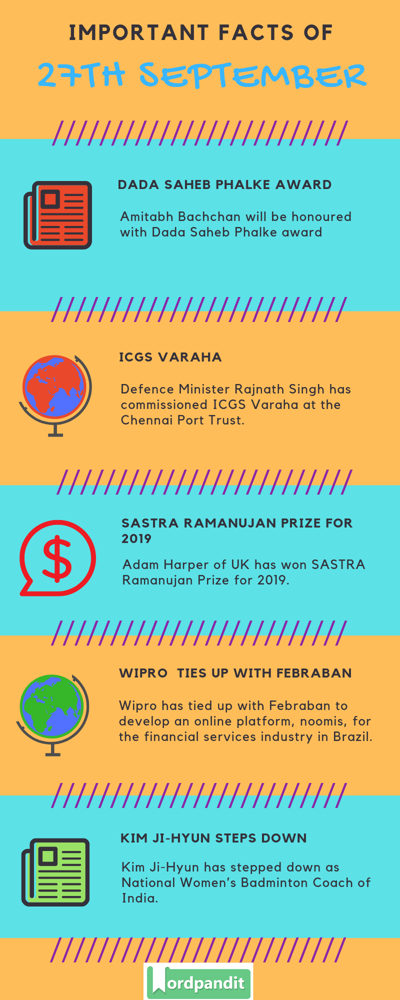 Daily Current Affairs 27 September 2019 Current Affairs Quiz 27 September 2019 Current Affairs Infographic