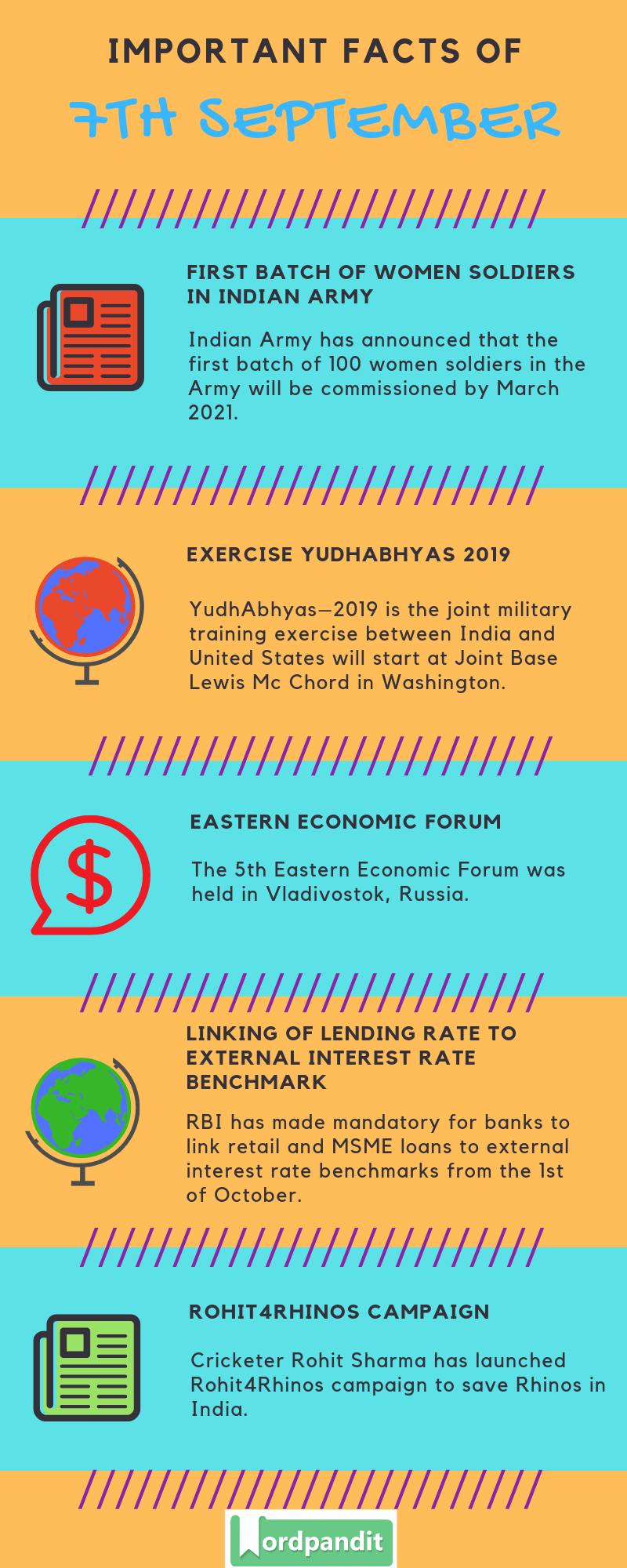 Daily Current Affairs 7 September 2019 Current Affairs Quiz 7 September 2019 Current Affairs Infographic