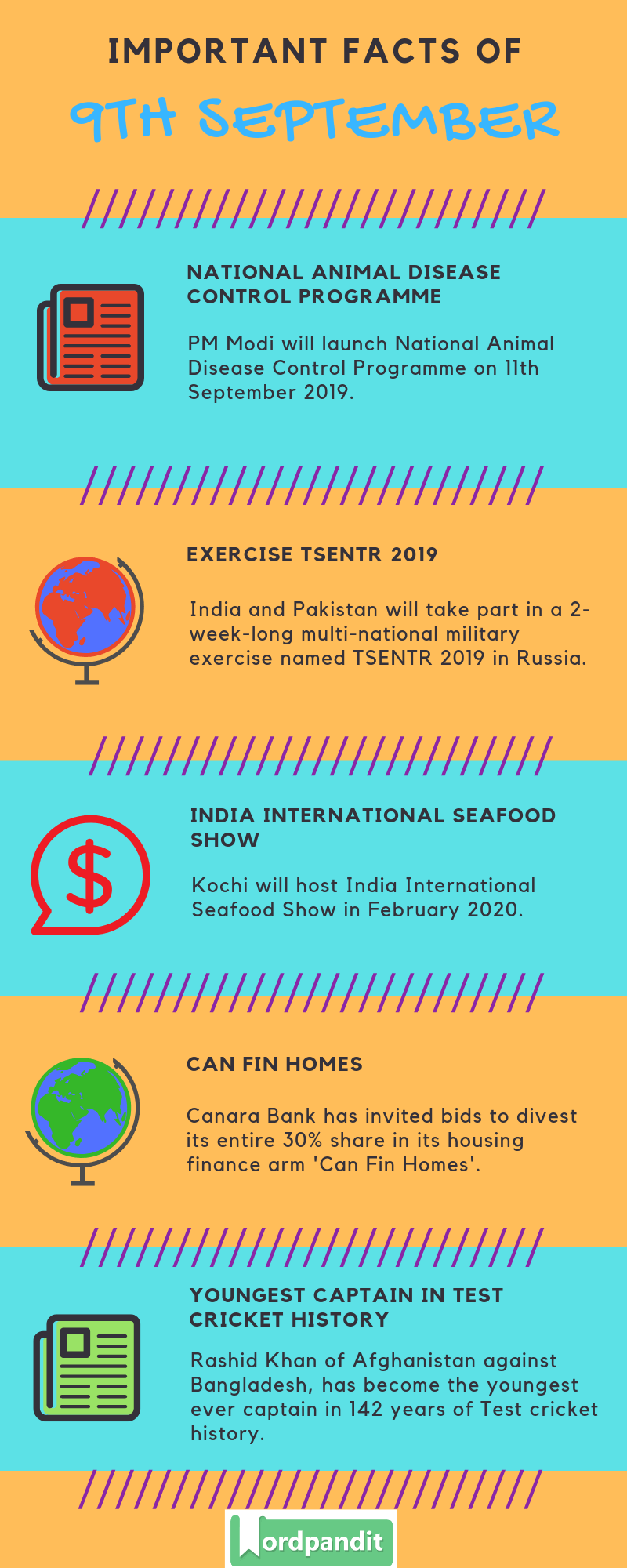 Daily Current Affairs 9 September 2019 Current Affairs Quiz 9 September 2019 Current Affairs Infographic
