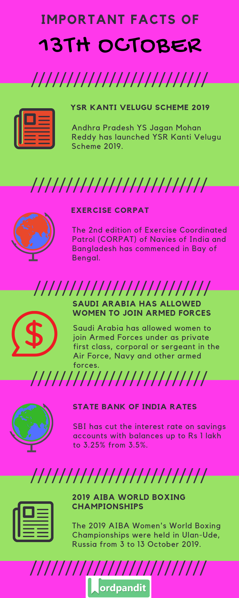 Daily Current Affairs 13 October 2019 Current Affairs Quiz 13 October 2019 Current Affairs Infographic
