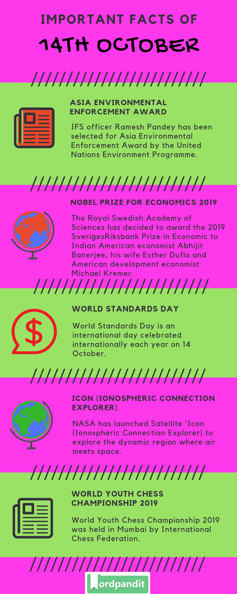 Daily Current Affairs 14 October 2019 Current Affairs Quiz 14 October 2019 Current Affairs Infographic