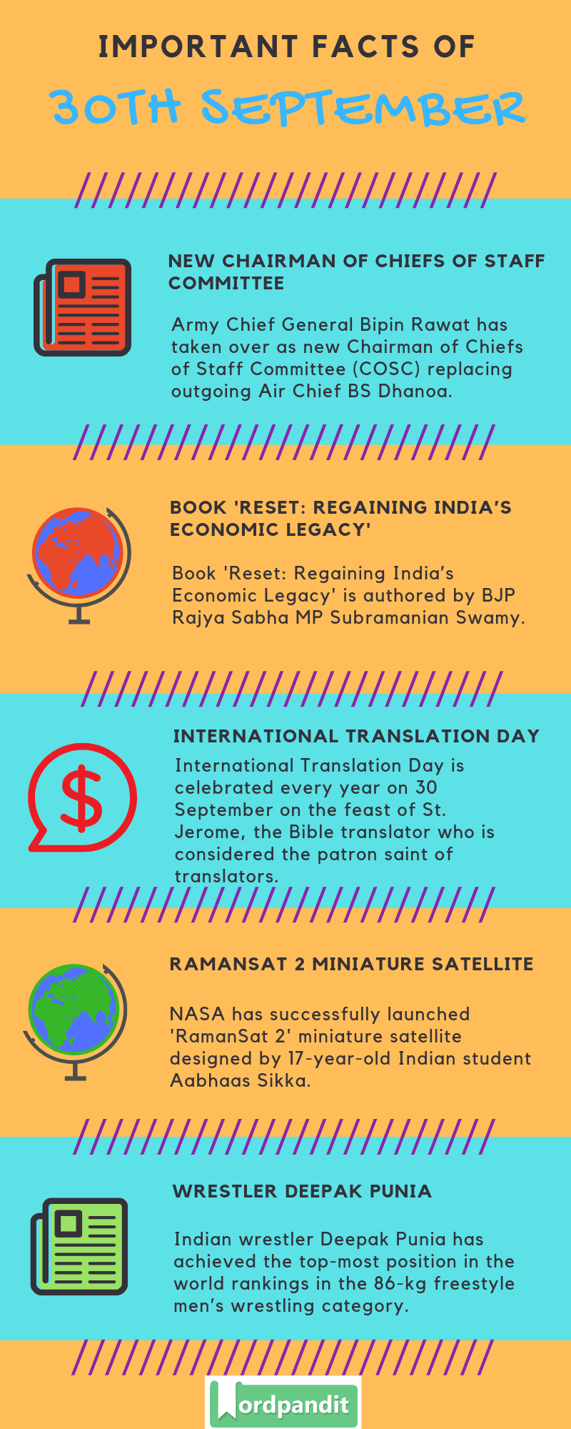 Daily Current Affairs 30 September 2019 Current Affairs Quiz 30 September 2019 Current Affairs Infographic