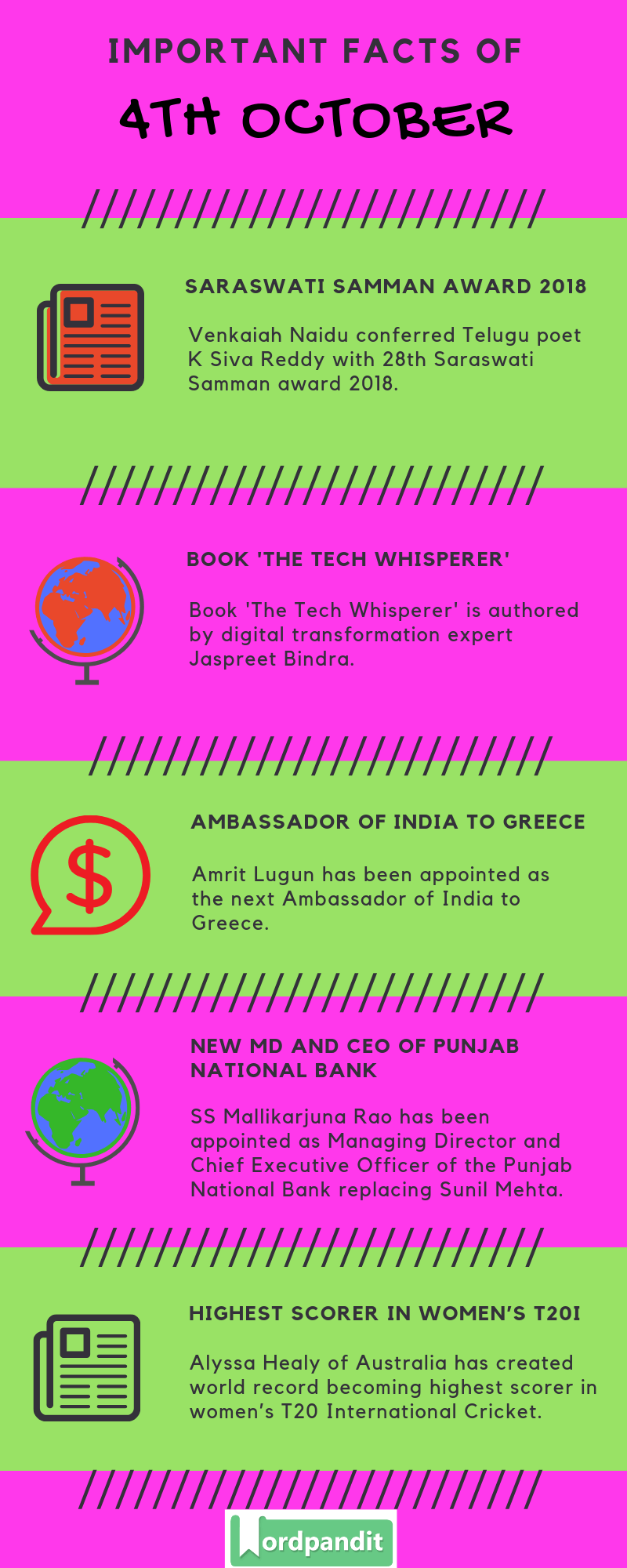 Daily Current Affairs 4 October 2019 Current Affairs Quiz 4 October 2019 Current Affairs Infographic