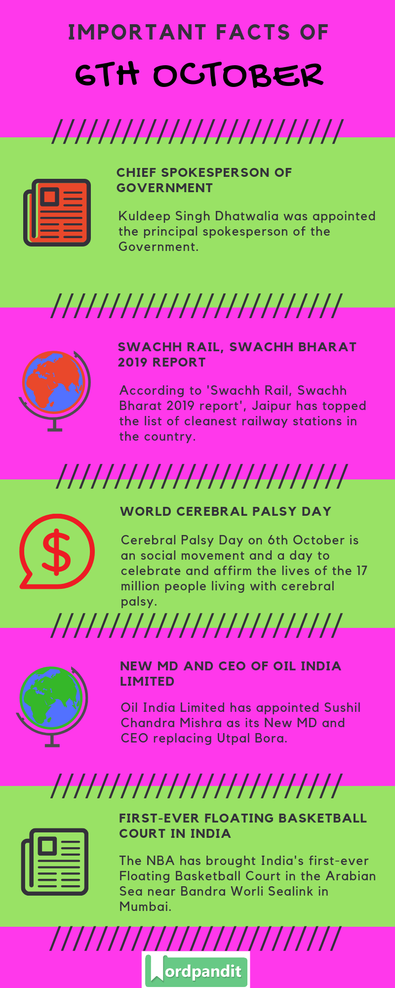 Daily Current Affairs 6 October 2019 Current Affairs Quiz 6 October 2019 Current Affairs Infographic