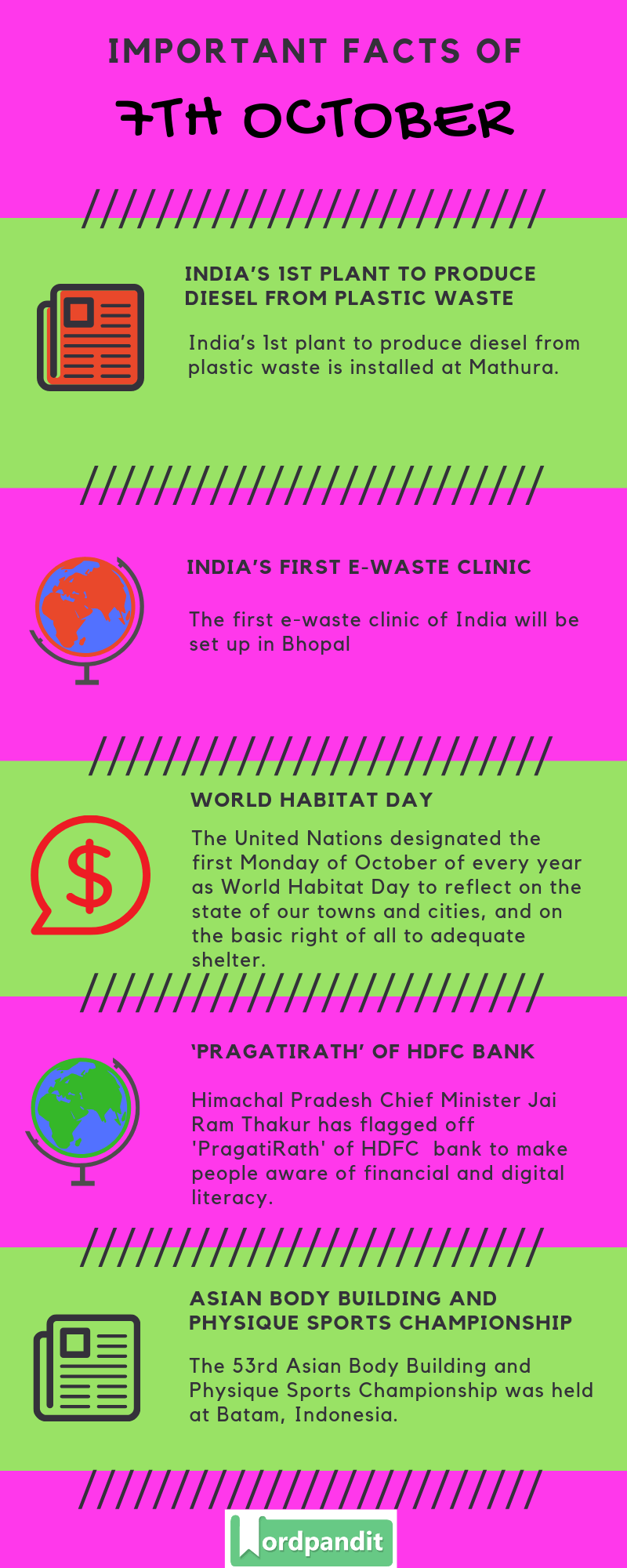 Daily Current Affairs 7 October 2019 Current Affairs Quiz 7 October 2019 Current Affairs Infographic