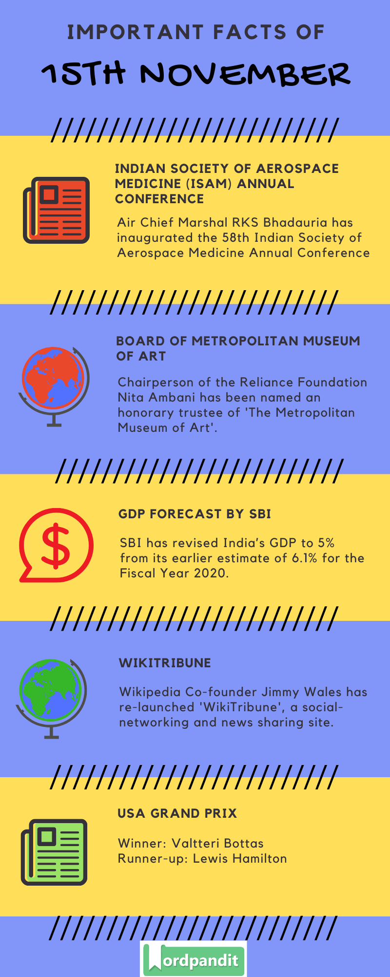 Daily Current Affairs 15 November 2019 Current Affairs Quiz 15 November 2019 Current Affairs Infographic