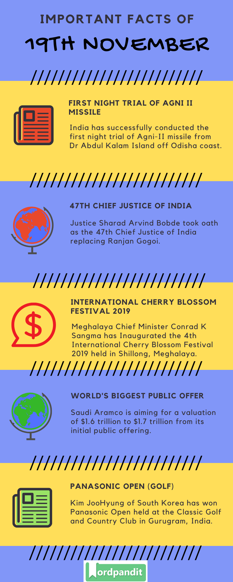 Daily Current Affairs 19 November 2019 Current Affairs Quiz 19 November 2019 Current Affairs Infographic