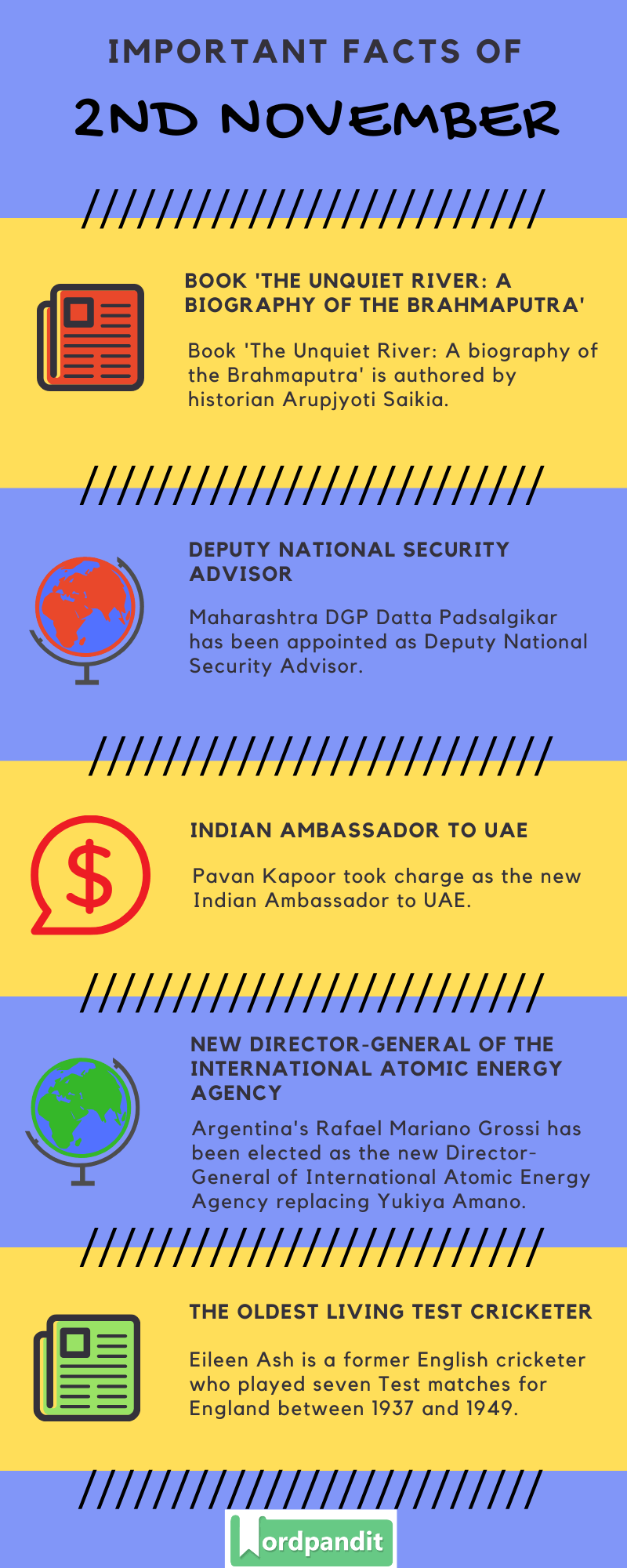 Daily Current Affairs 2 November 2019 Current Affairs Quiz 2 November 2019 Current Affairs Infographic