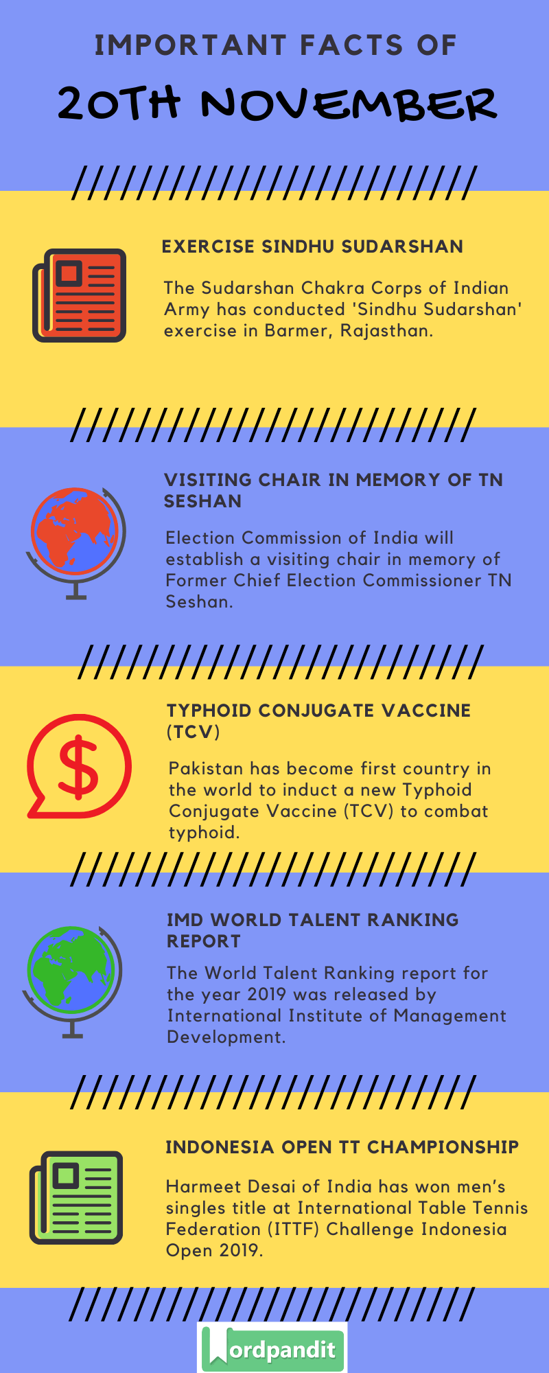 Daily Current Affairs 20 November 2019 Current Affairs Quiz 20 November 2019 Current Affairs Infographic