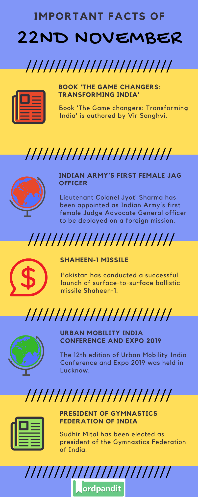 Daily Current Affairs 22 November 2019 Current Affairs Quiz 22 November 2019 Current Affairs Infographic