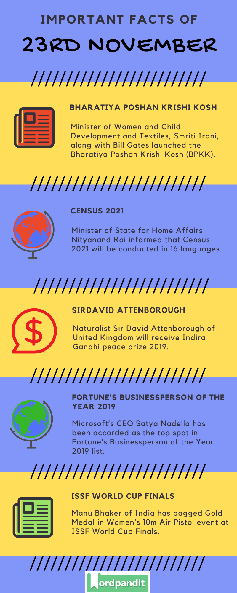Daily Current Affairs 23 November 2019 Current Affairs Quiz 23 November 2019 Current Affairs Infographic