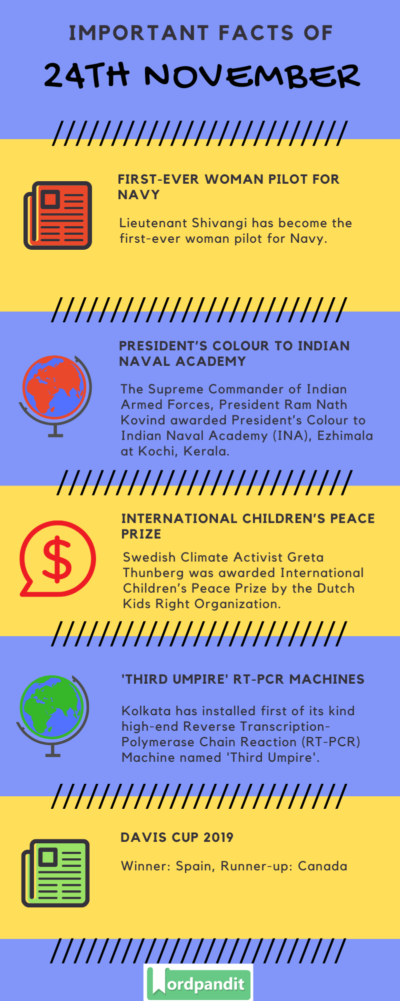 Daily Current Affairs 24 November 2019 Current Affairs Quiz 24 November 2019 Current Affairs Infographic