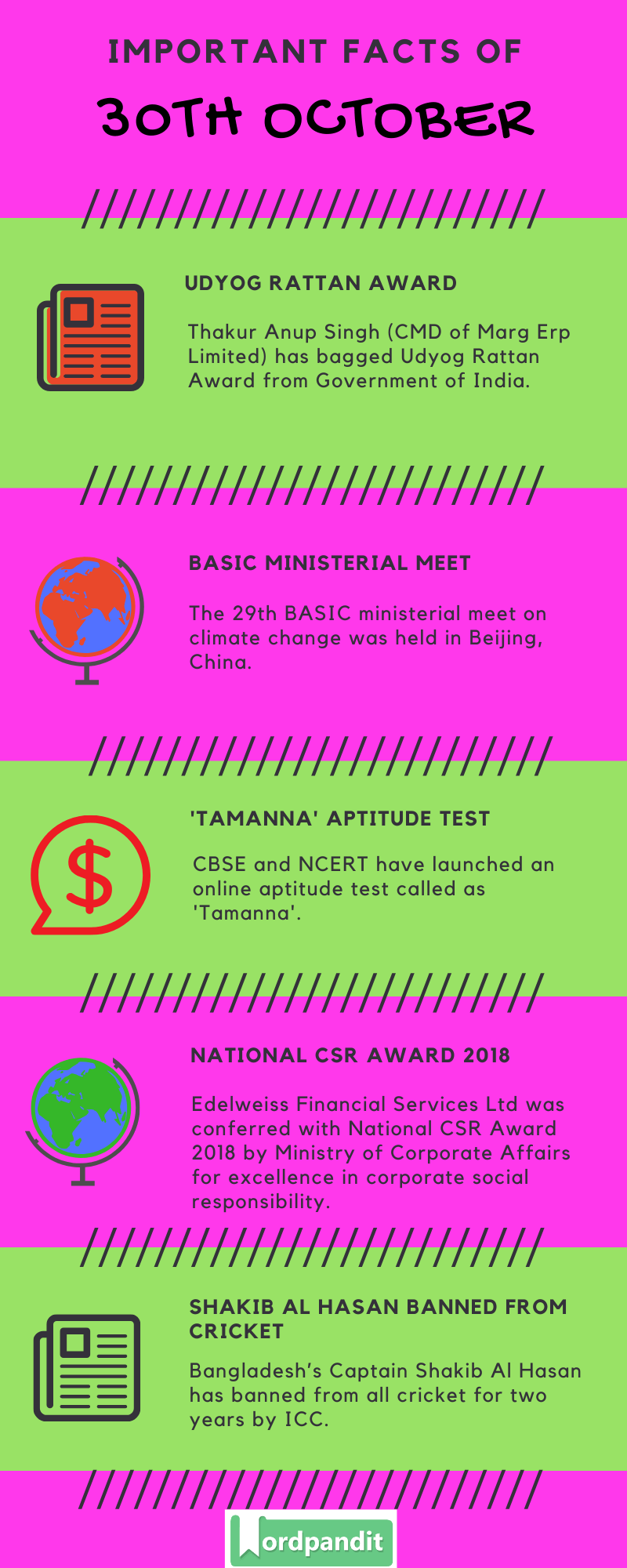 Daily Current Affairs 30 October 2019 Current Affairs Quiz 30 October 2019 Current Affairs Infographic