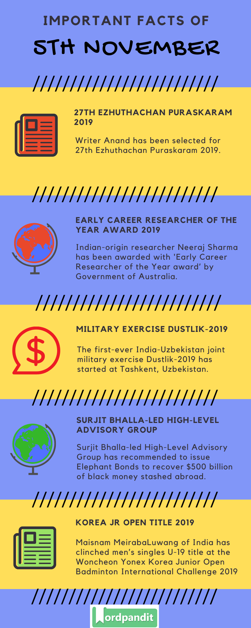 Daily Current Affairs 5 November 2019 Current Affairs Quiz 5 November 2019 Current Affairs Infographic