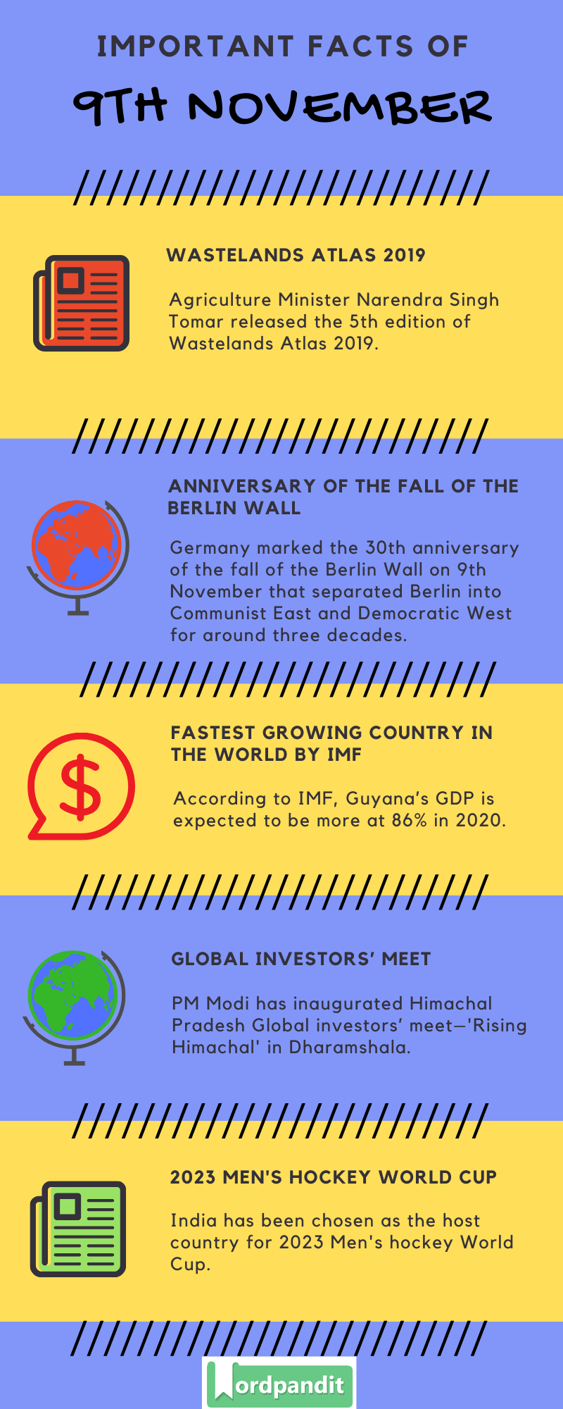 Daily Current Affairs 9 November 2019 Current Affairs Quiz 9 November 2019 Current Affairs Infographic